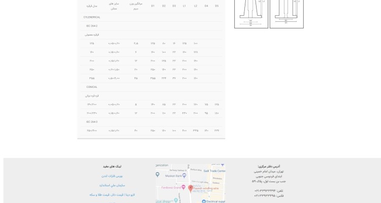 بسته بندی